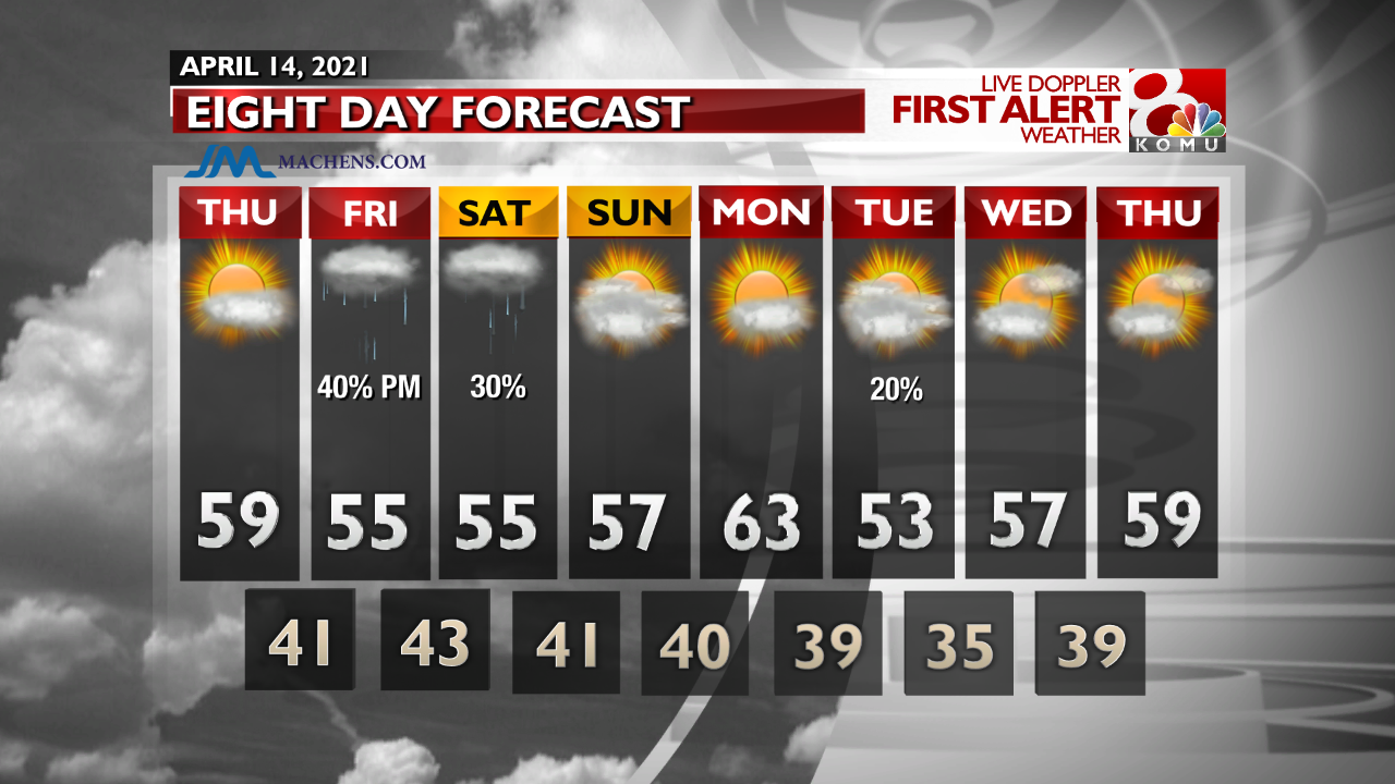 INT FCST PM Extended Forecast.png